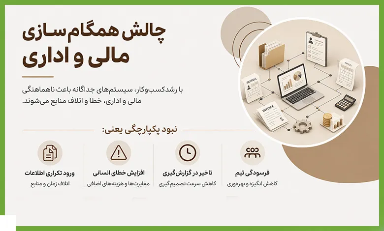 نرمافزار برای مدیریت مالی نرمافزار برای مدیریت مالی