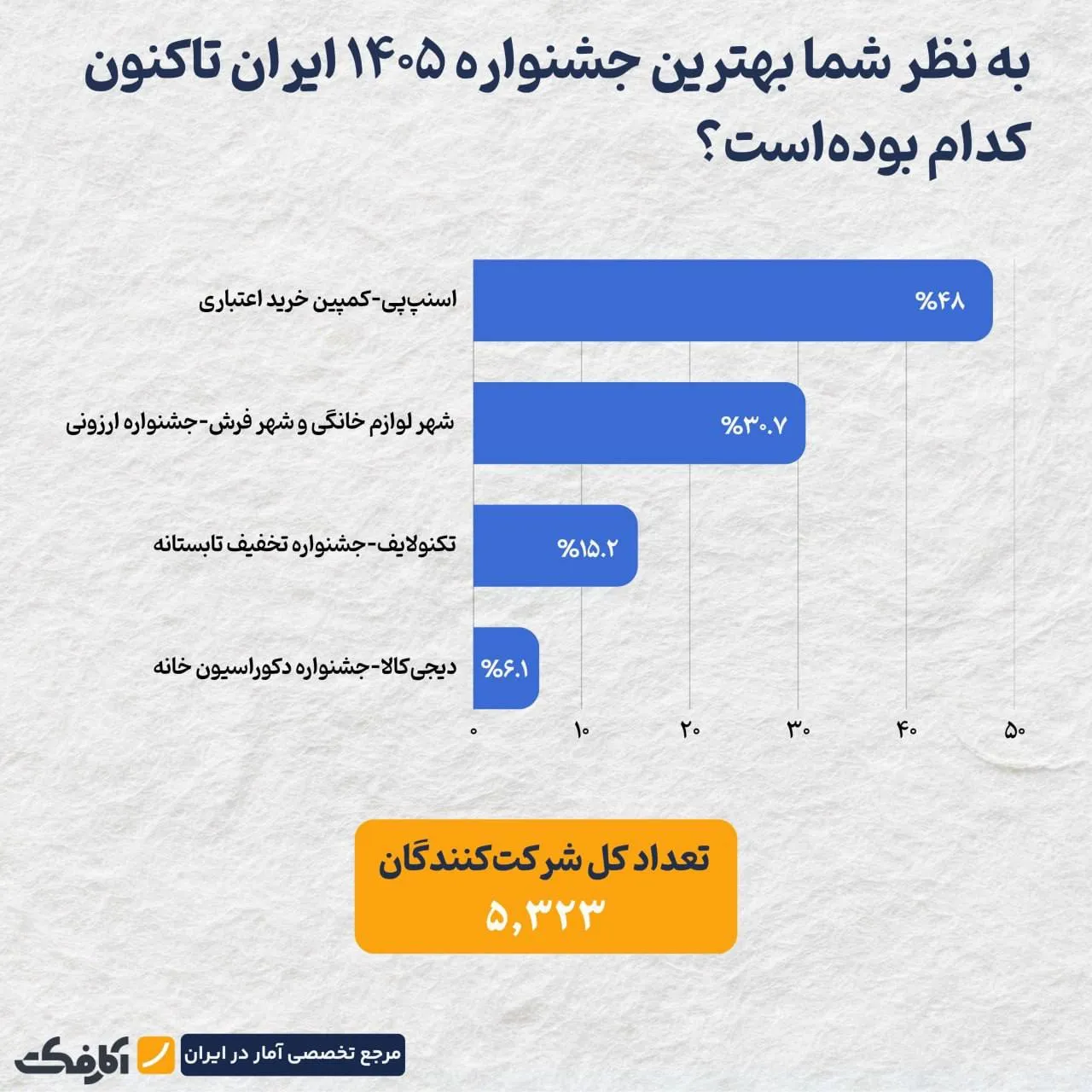 نظرسنجی نظرسنجی