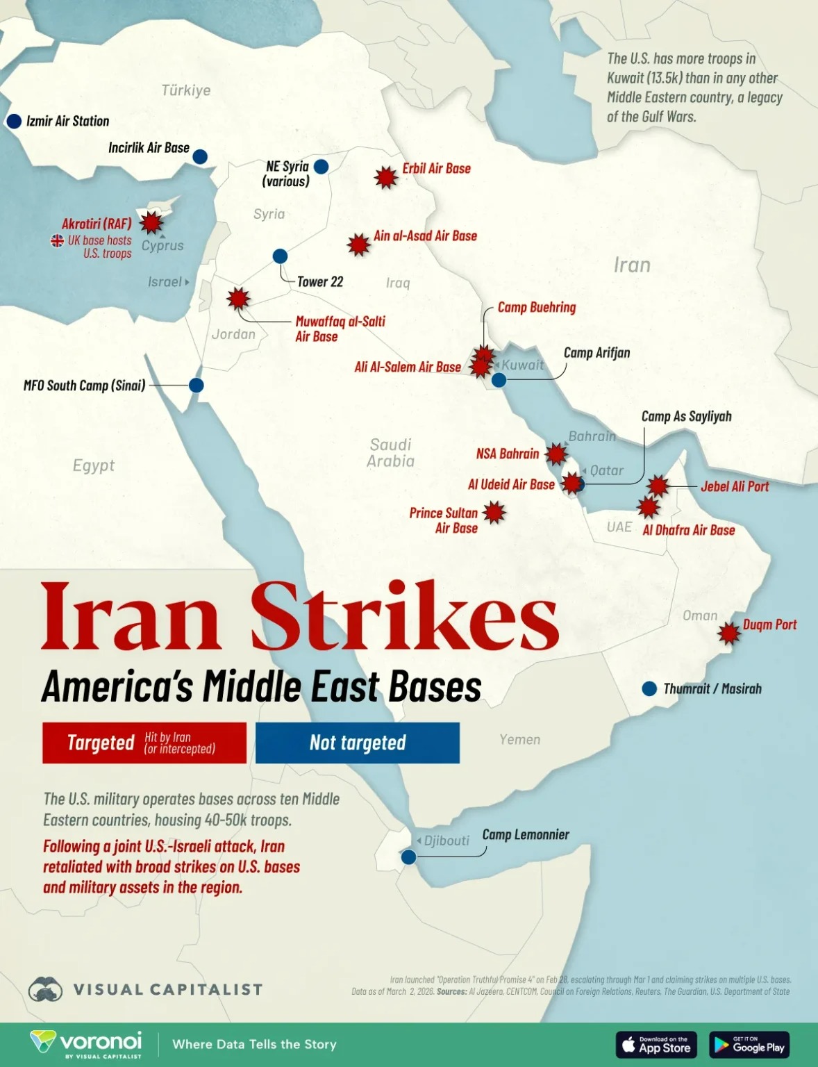 ایالات متحده دهههاست حضور نظامی قابل توجهی در خاورمیانه دارد که اوج آن در جریان دو جنگ خلیج فارس بود. امروز بین ۴۰ تا ۵۰ هزار نیروی نظامی آمریکایی در حدود ۱۰ کشور منطقه مستقر هستند. ایالات متحده دهههاست حضور نظامی قابل توجهی در خاورمیانه دارد که اوج آن در جریان دو جنگ خلیج فارس بود. امروز بین ۴۰ تا ۵۰ هزار نیروی نظامی آمریکایی در حدود ۱۰ کشور منطقه مستقر هستند.