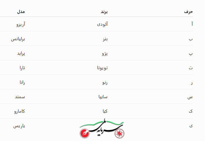 پیدا کردن نام ماشین در بازی اسموفامیل؛ از آئودی تا یاریس سرگرمی آخر هفته/ پیدا کردن نام ماشین در بازی اسموفامیل؛ از آئودی تا یاریس