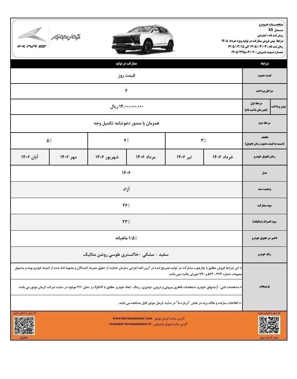آغاز فروش مشارکت در تولید ۴ محصول کرمان موتور -خرداد۱۴۰۵ (+زمان، شرایط واسامی خودروها)