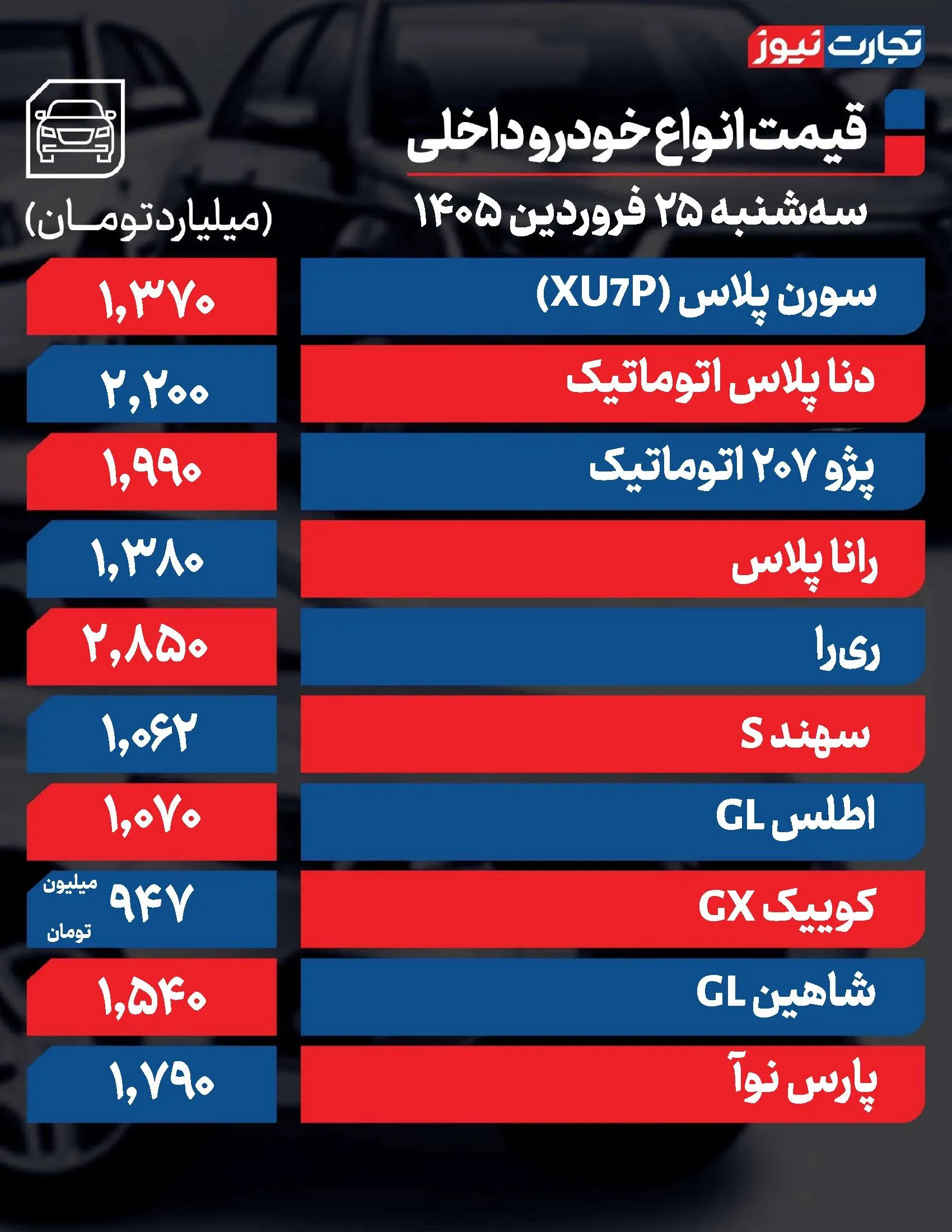 قیمت خودرو وارداتی