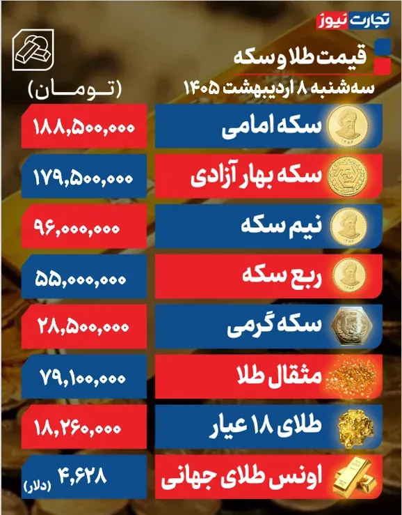 قیمت سکه و طلا قیمت سکه و طلا