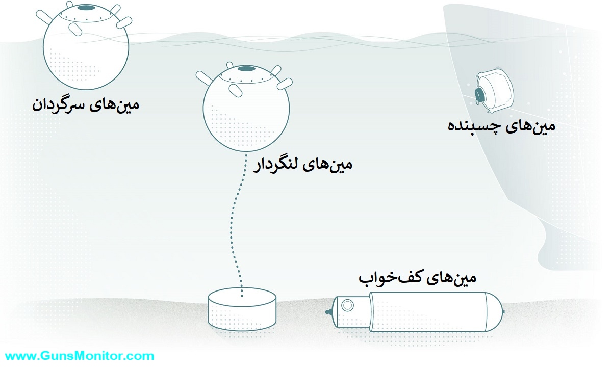 انواع مین های دریایی انواع مین های دریایی