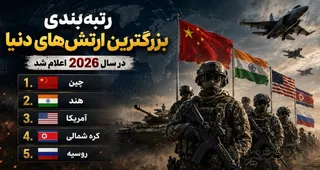 رتبه‌بندی بزرگترین ارتش‌های دنیا در سال ۲۰۲۶ اعلام شد [براساس سربازان فعال]