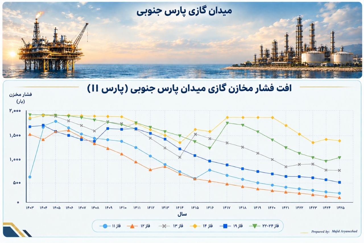 ایران و پارادوکس انرژی! ایران و پارادوکس انرژی!