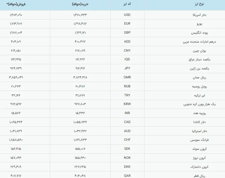 جدول نمودار جدول نمودار
