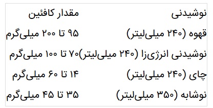 مقدار مصرف کافئین