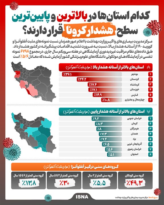 کدام استان‌ها در بالاترین و پایین‌ترین سطح هشدار کرونا قرار دارند؟