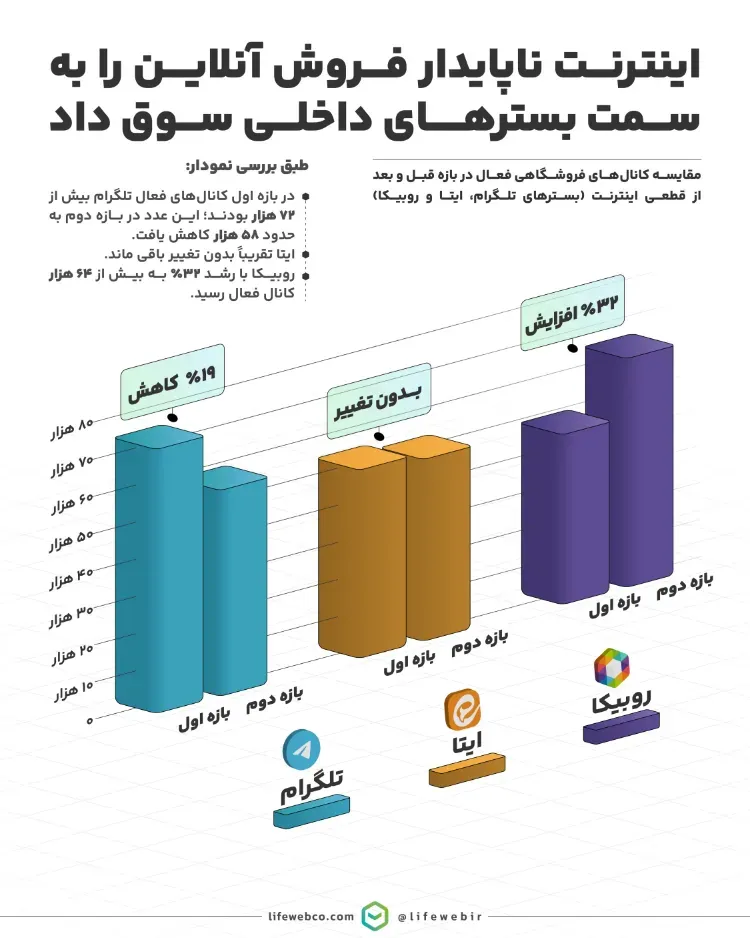 مقایسه کاناهای فروشگاهی فعال مقایسه کاناهای فروشگاهی فعال